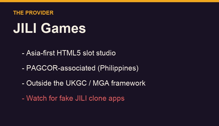 Diagram: JILI Games facts - Asia-first HTML5 studio, PAGCOR-associated, not UKGC or MGA, with a fake-app warning
