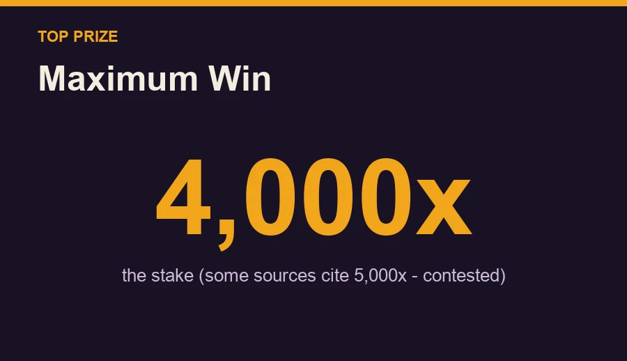 Diagram: the maximum win is 4,000x the stake