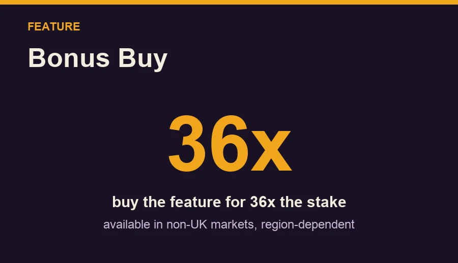 Diagram: the bonus buy costs 36x the stake to jump straight into free spins