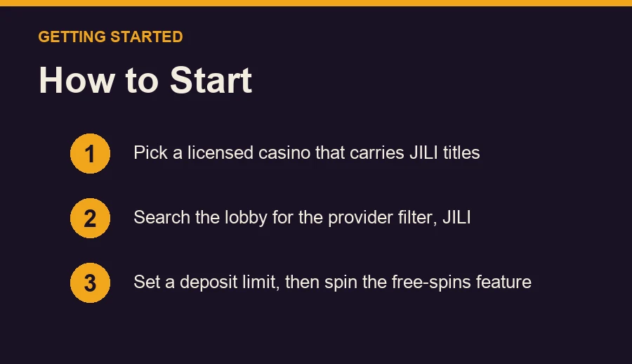 Diagram: three numbered steps to start playing Charge Buffalo for real money